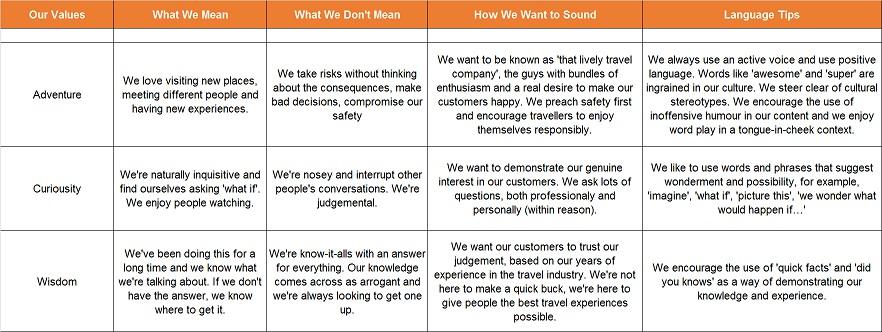Guidelines ⁢for Tone, Style, and Content⁤ That Resonates