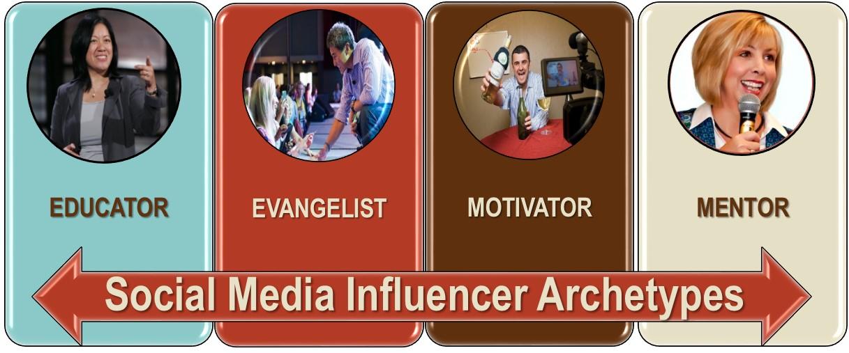 Emerging Influencer Archetypes Redefining Brand Collaborations
