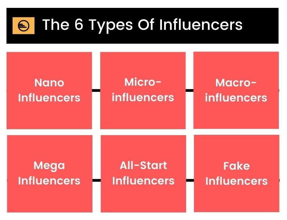 Understanding the Evolution of YouTube Influencer Categories