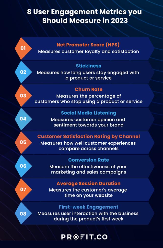Leveraging Engagement Metrics for Effective Campaign Planning