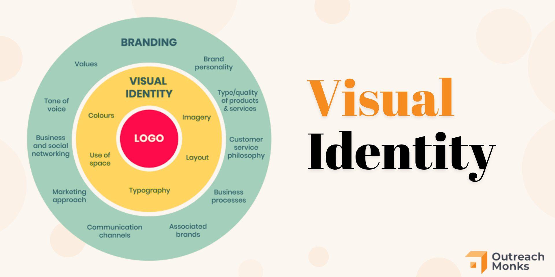 Crafting a Unique Brand Identity to Stand Out