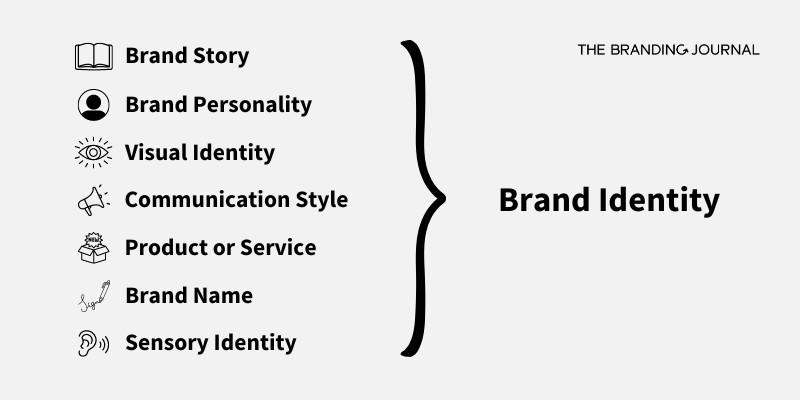Building a Strong Brand identity Through authenticity