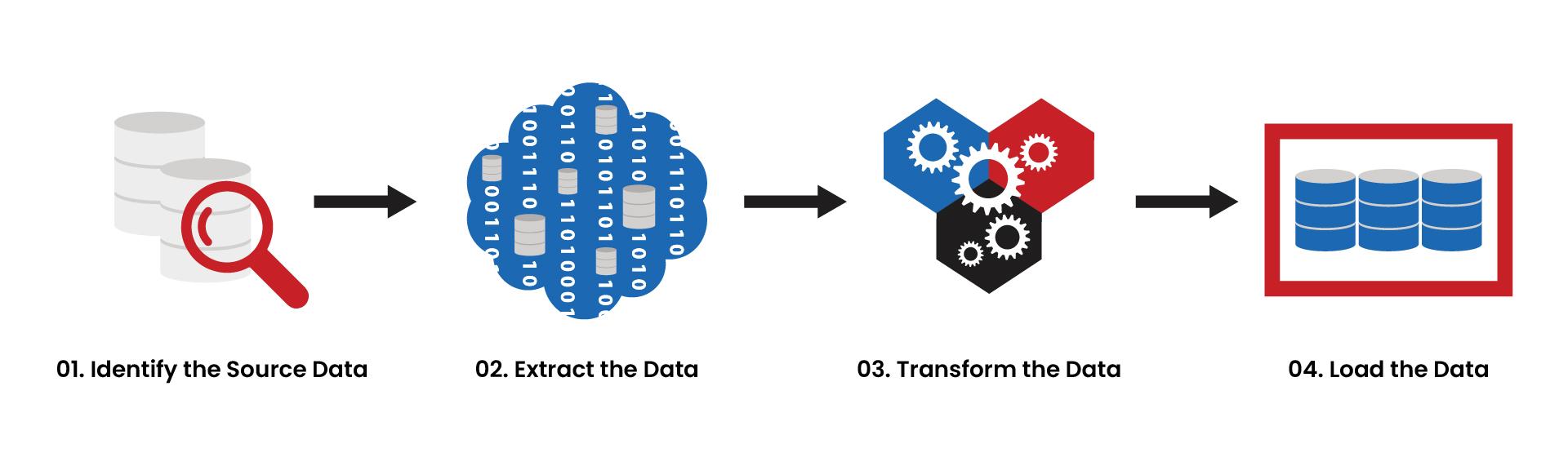 Transforming Data into Action: Practical Tips for Effective Marketing Campaigns