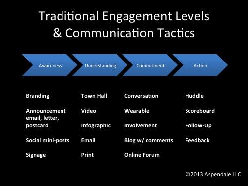 Enhancing Engagement: Creative Tactics to Amplify your Reach and Impact