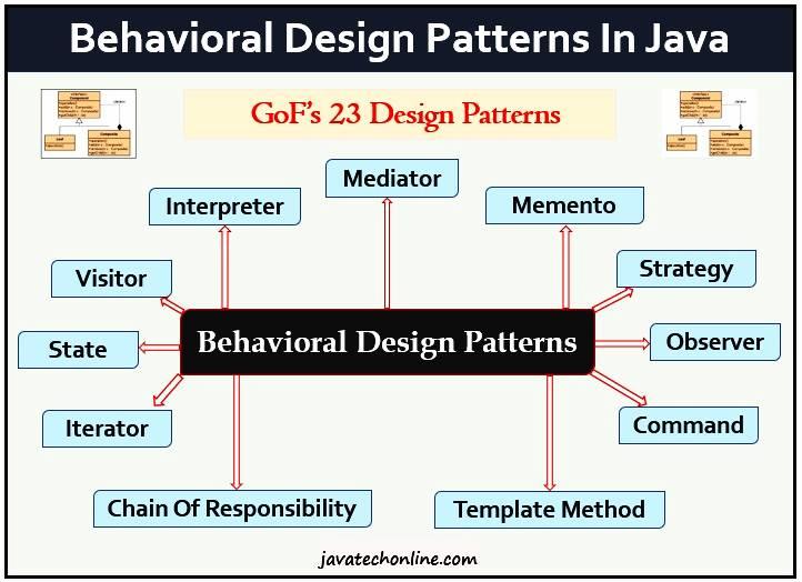 Analyzing Behavioral Patterns to Enhance Engagement and Reach