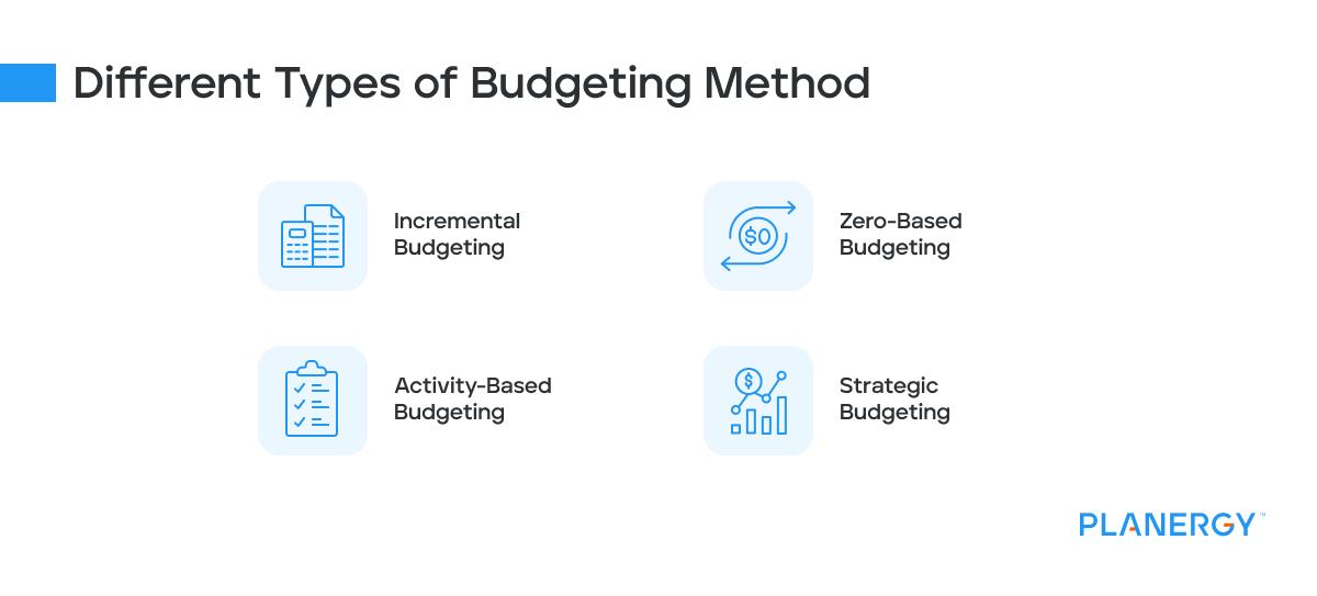 Strategizing Your Budget: Maximizing ROI Through Targeted Ad Spend