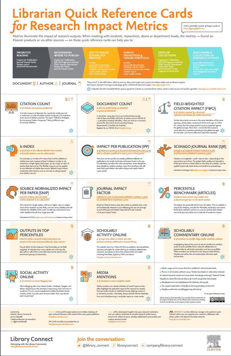 Measuring impact: Key Metrics for Success