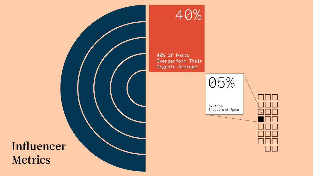Measuring Success: Metrics that Matter in Influencer Marketing