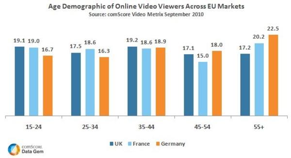 Understanding Viewer Demographics to Tailor Your Content Strategy