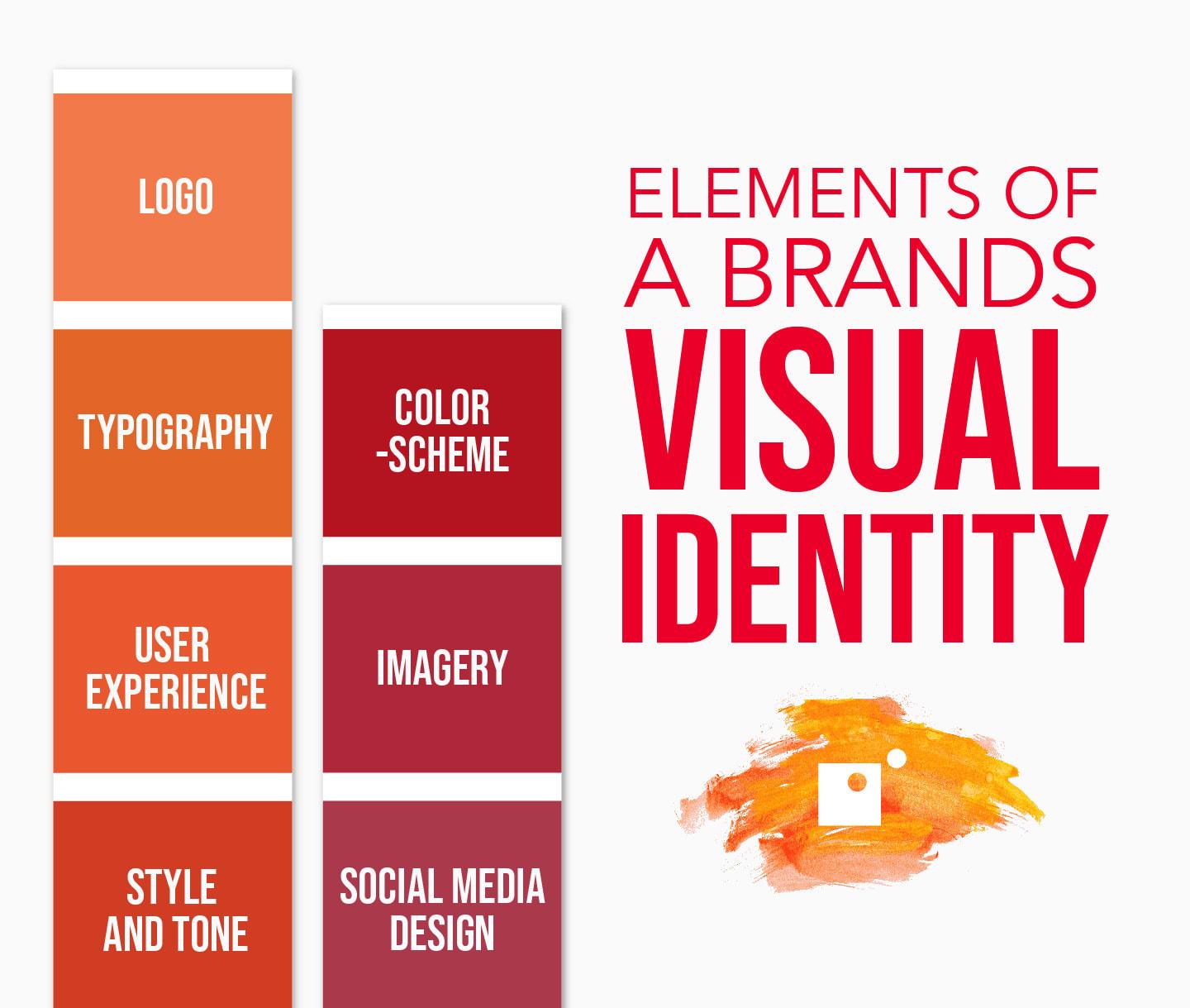 Building a Consistent Brand Identity Across Your Channel