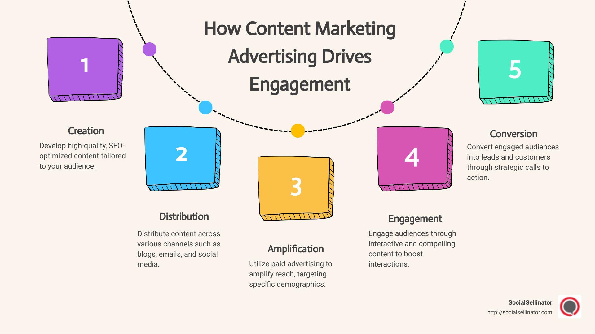 Crafting Tailored content Strategies for Diverse Demographics