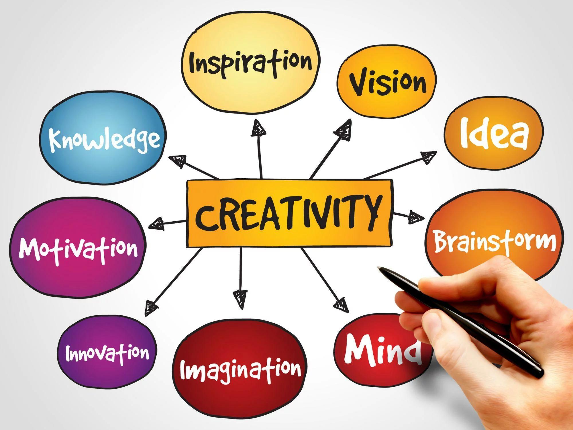 Leveraging Creativity to Enhance Brand storytelling