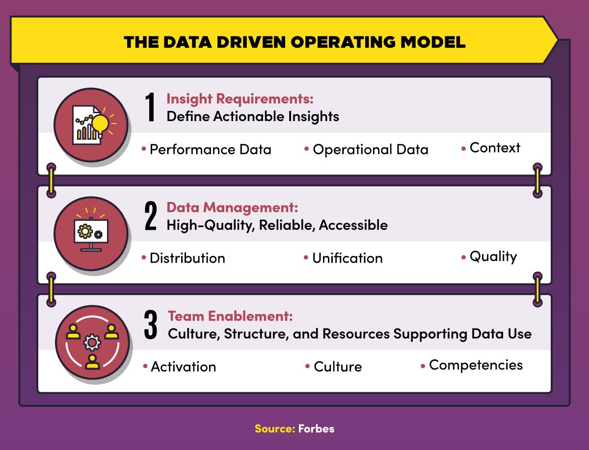 Data-Driven Strategies for Influencer Selection and Collaboration