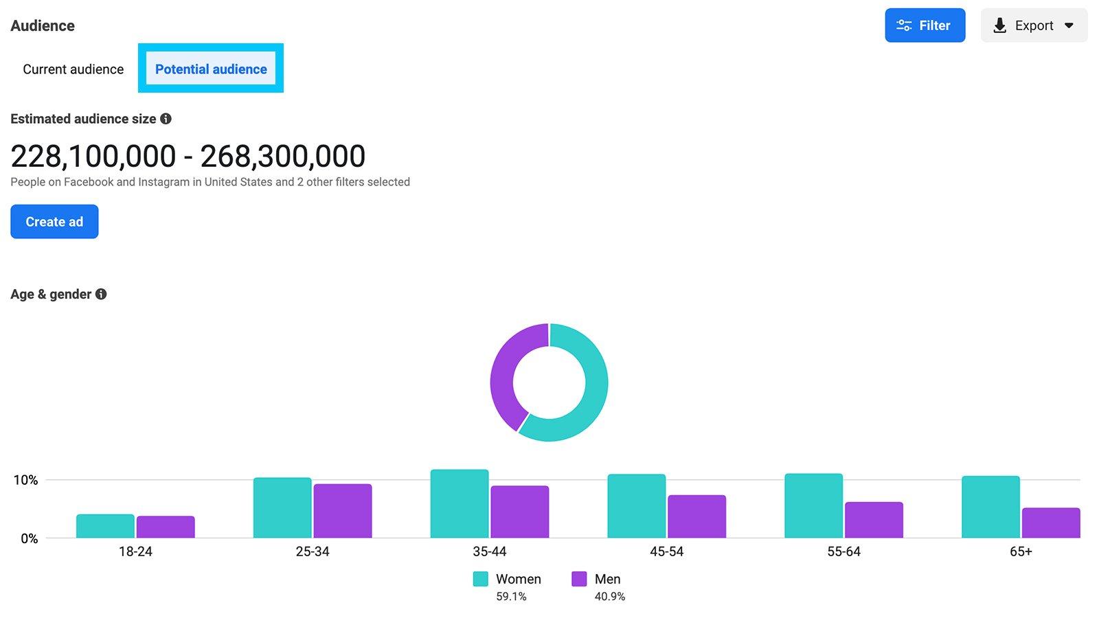 Tailoring Campaigns to Audience Insights: Strategies for maximum Engagement