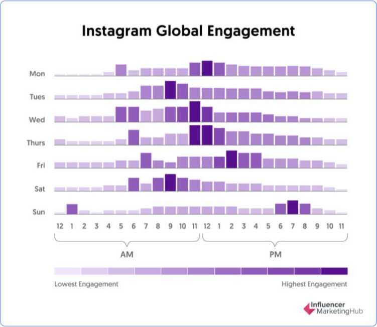Key Elements to Include for Maximum Engagement