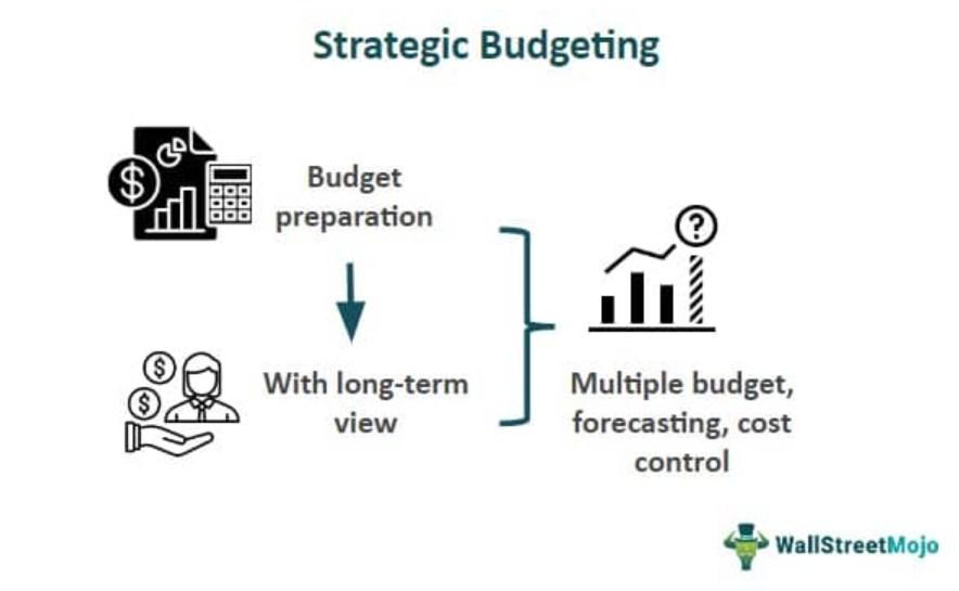 Strategic Budgeting: Allocating Resources for Maximum ROI in Ads