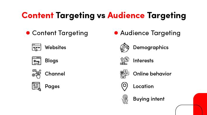 Leveraging Targeting options for Maximum Reach