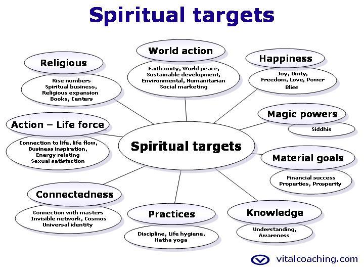 Crafting Synergistic Goals for Mutually Beneficial Partnerships