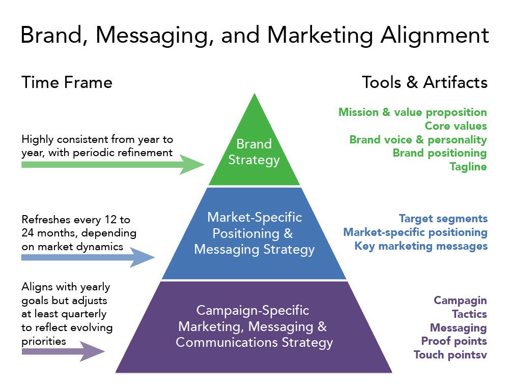 Crafting Tailored Messages: Strategies for Maximum Engagement