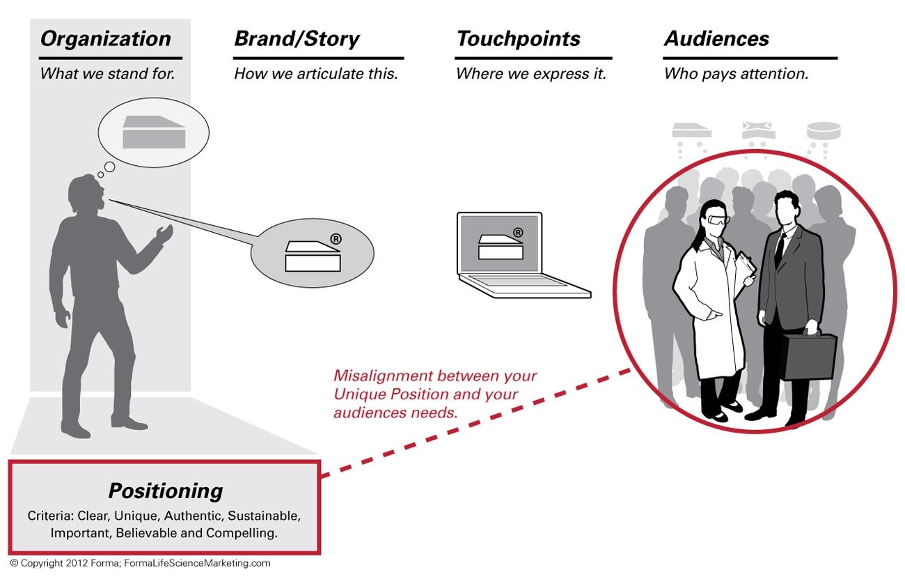 Navigating the Landscape of Audience Alignment and Engagement