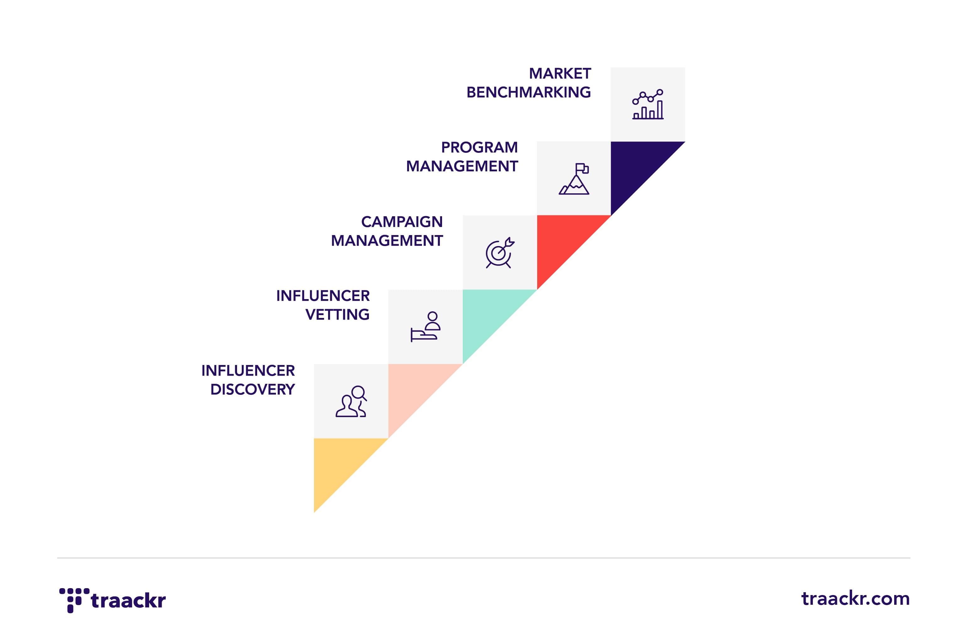 Understanding the Influencer ⁤Landscape‌ for‍ effective Briefs