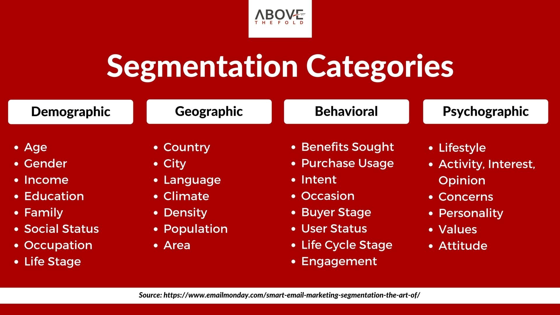 Segmentation Strategies for Targeted Campaign Success