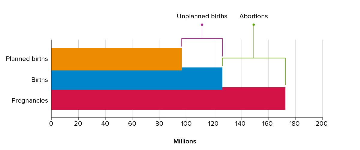Understanding the Landscape: analyzing Key Demographic Trends