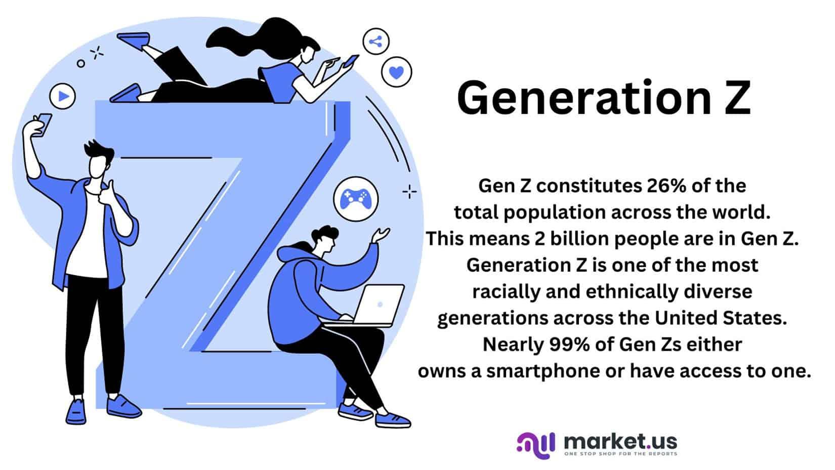 Engaging Gen Z: Tailoring Content for the New Audience