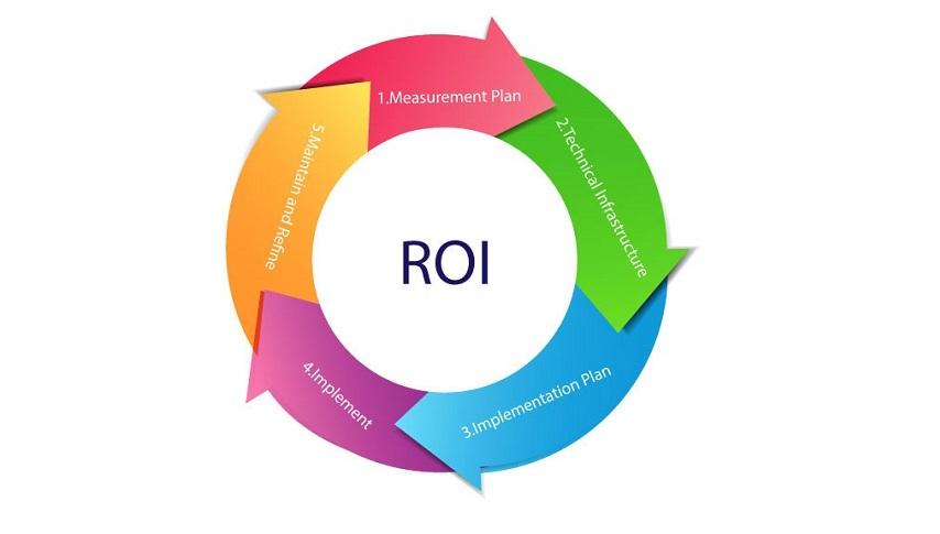 Measuring ROI: Converting Analytics into Influencer Marketing Success