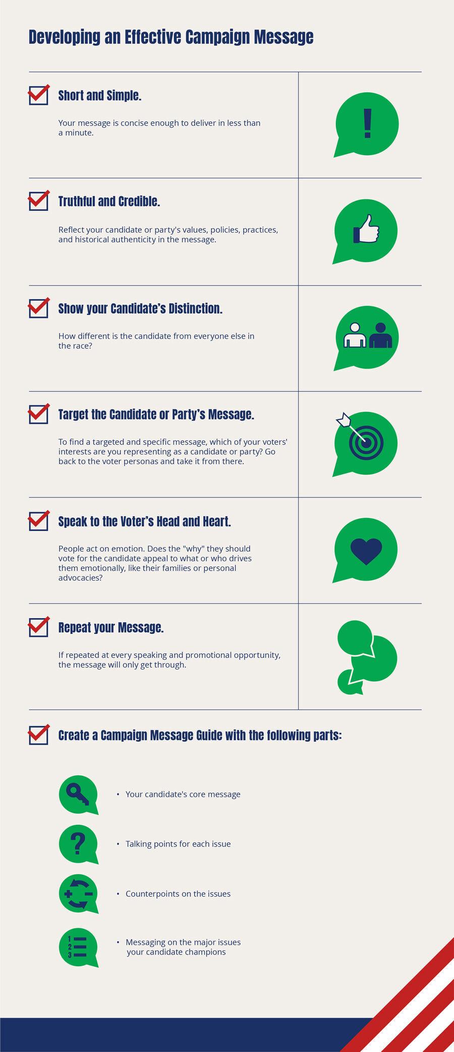 Measuring Success: Metrics for Impactful Campaign Messaging