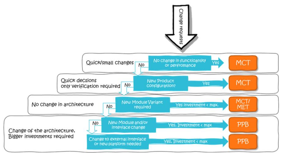 Adapting to Platform Changes: Embracing New Features and Formats
