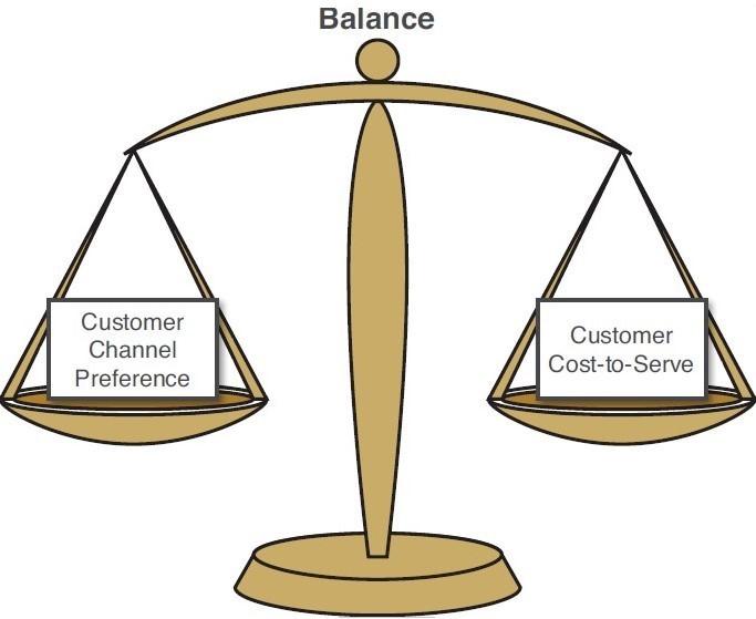 Optimizing Your Channel for Growth and Discoverability