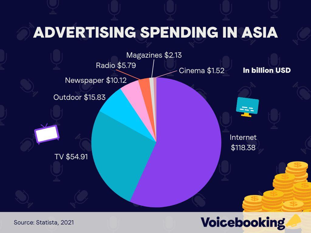 Optimizing Your Ad Spend for Maximum Impact