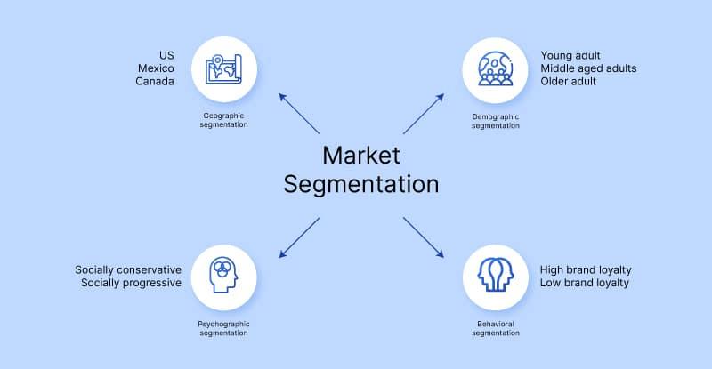 Understanding Audience Segmentation and It's Impact on Campaign Success