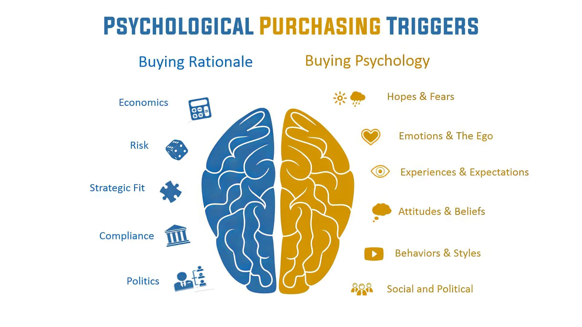 Utilizing Emotional Triggers to Enhance Message reception