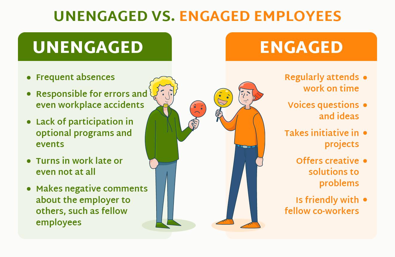 Identifying Key Traits That Influence Engagement and Conversion
