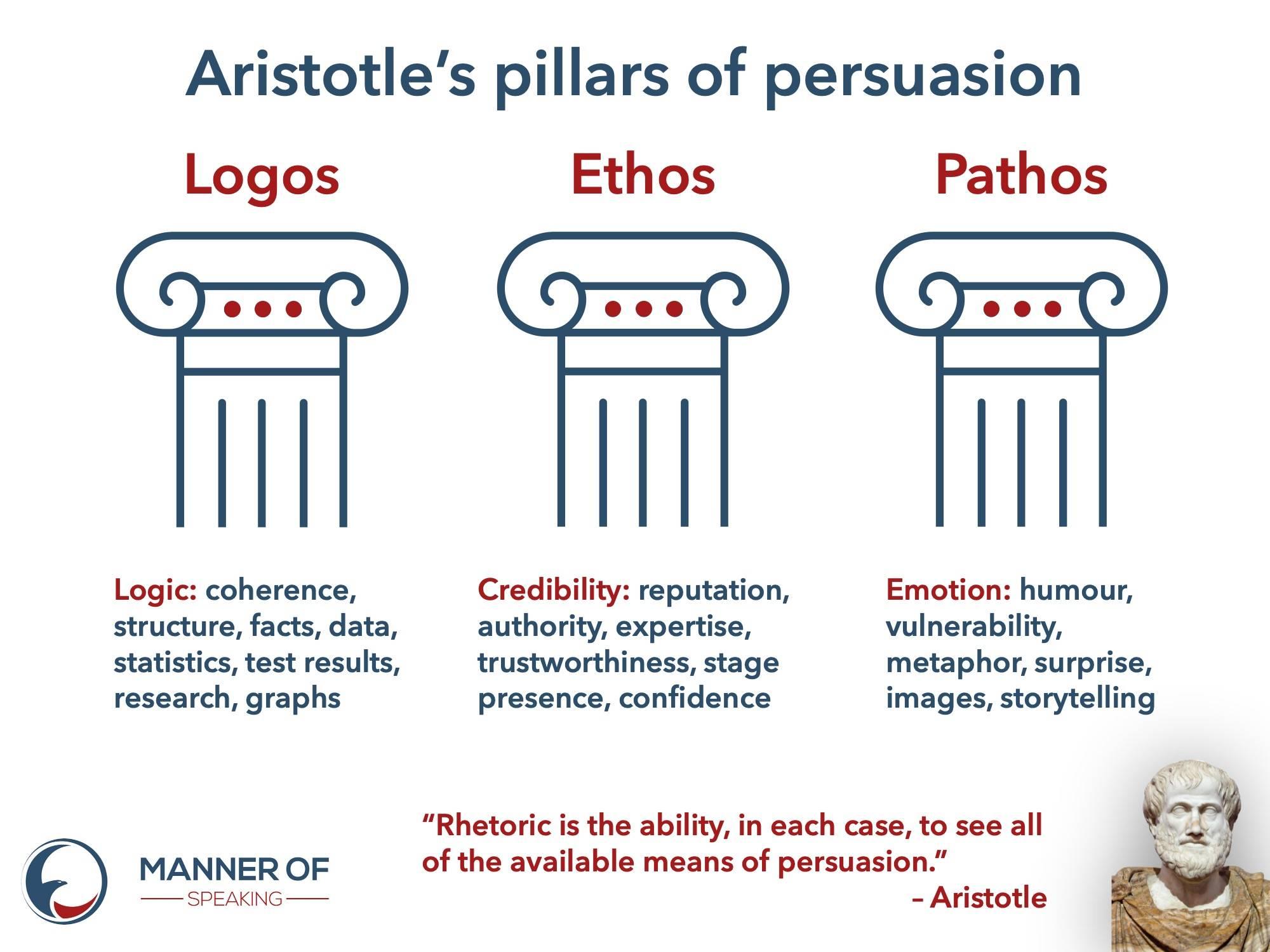 Elements of Persuasion: Crafting Messages that Inspire Action