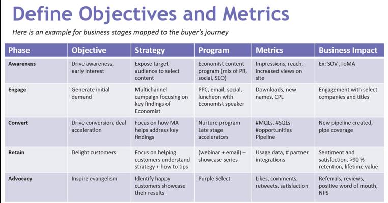 Measuring success: Metrics to assess Campaign Impact and Reach