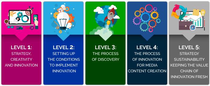 Content Innovation: Embracing Trends to Capture New audiences