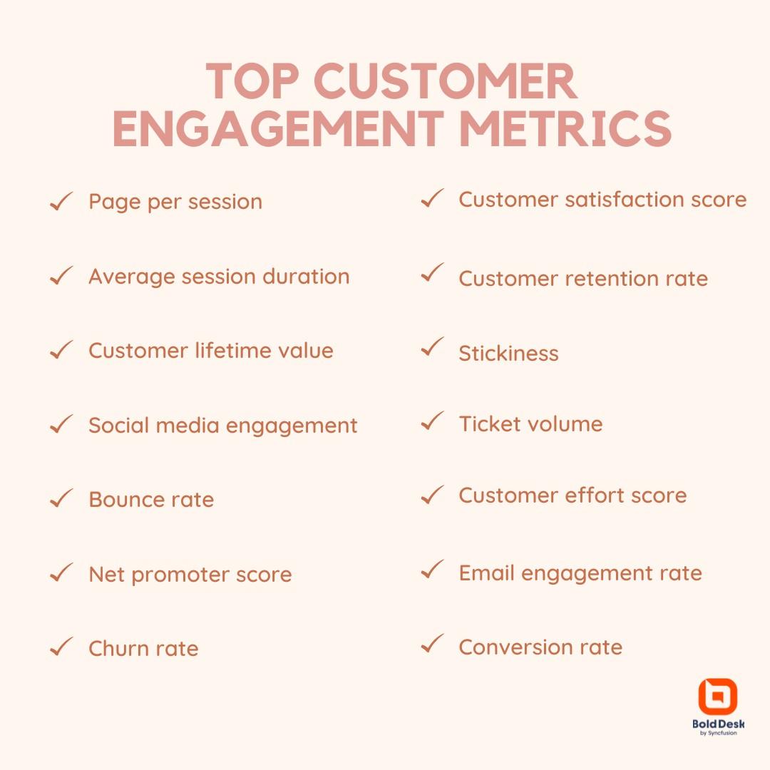 Leveraging Engagement Metrics for Messaging Refinement