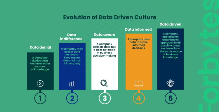 Data-Driven Decisions: Leveraging Analytics for Effective campaign Strategies