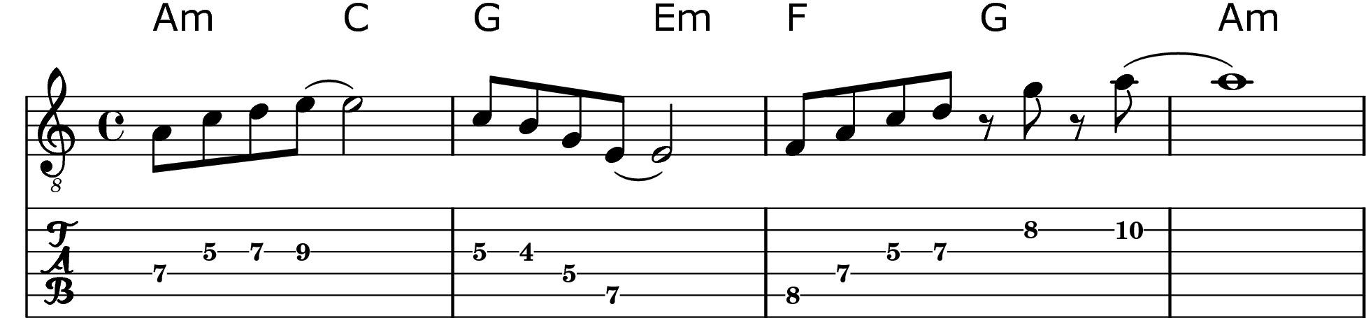 Techniques for harmonizing Ideas into a Unified Message