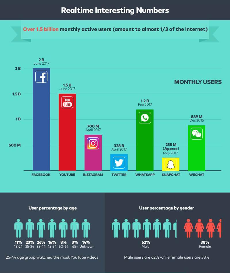 Shifting Audience Dynamics: Understanding YouTubes Evolving Demographics