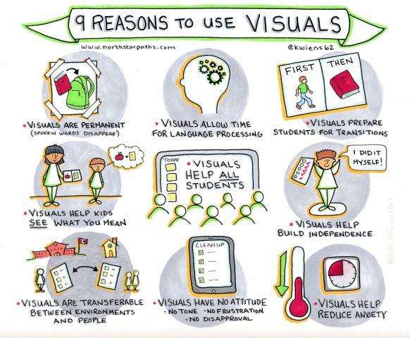 utilizing Visual Aids: Enhancing Clarity and Appeal in Your Briefs