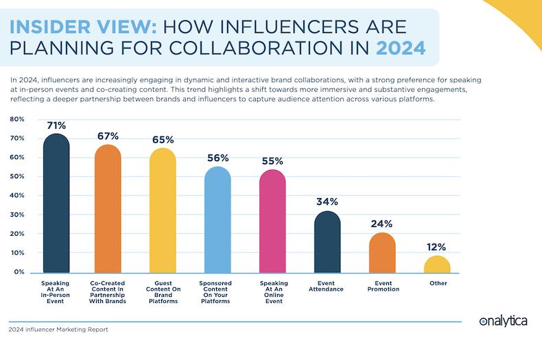 Leveraging Influencer Data for Targeted Message Development