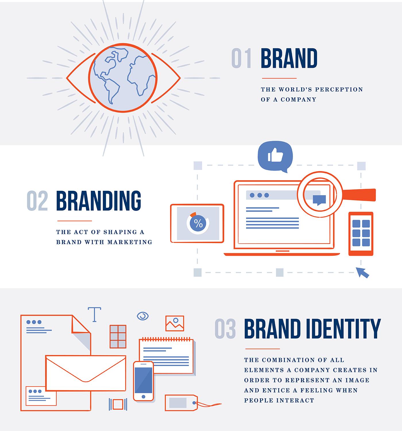 Building a Consistent Brand Identity to Foster Loyalty and Recognition