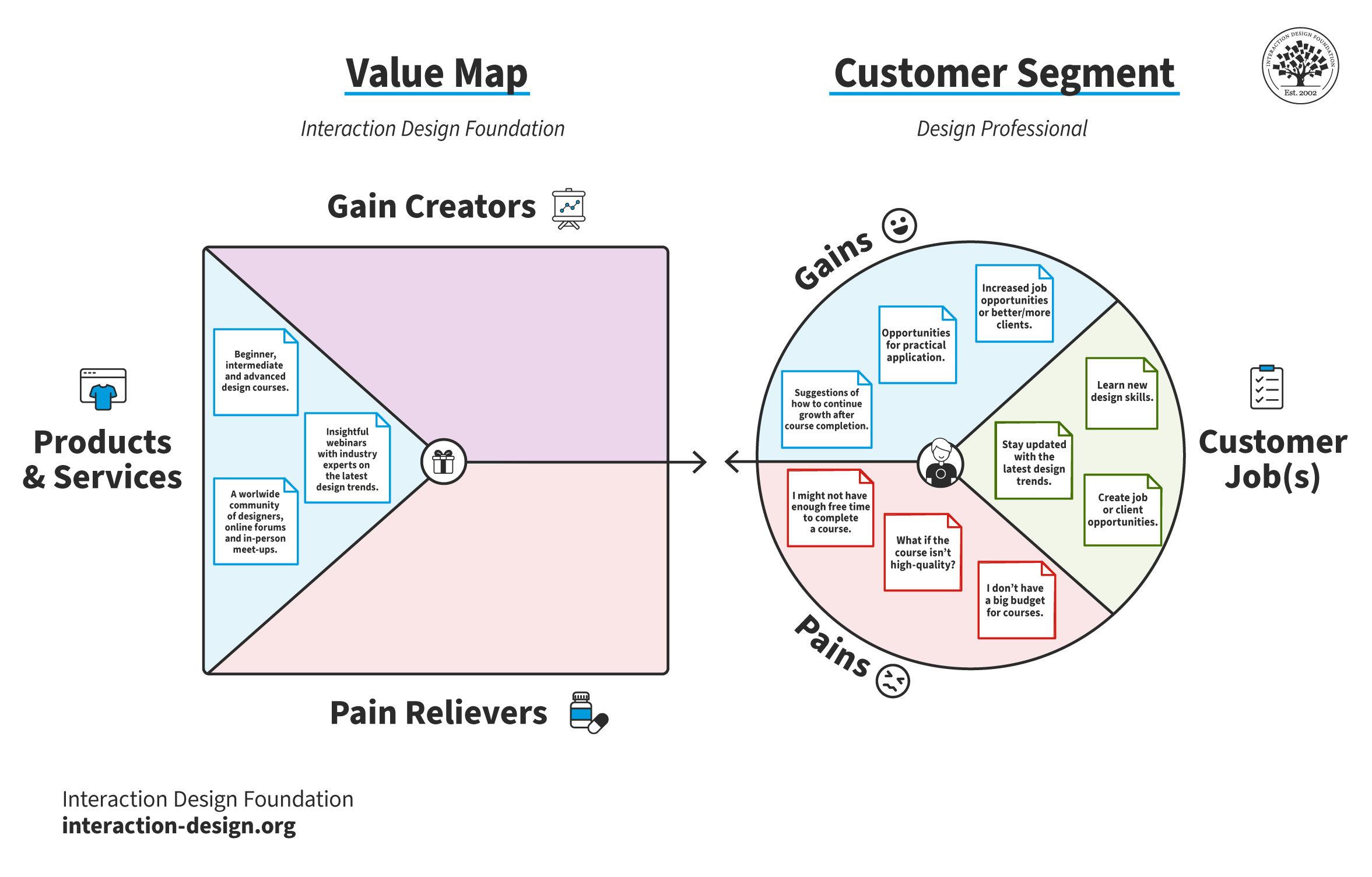 Building a Value Proposition That Stands Out
