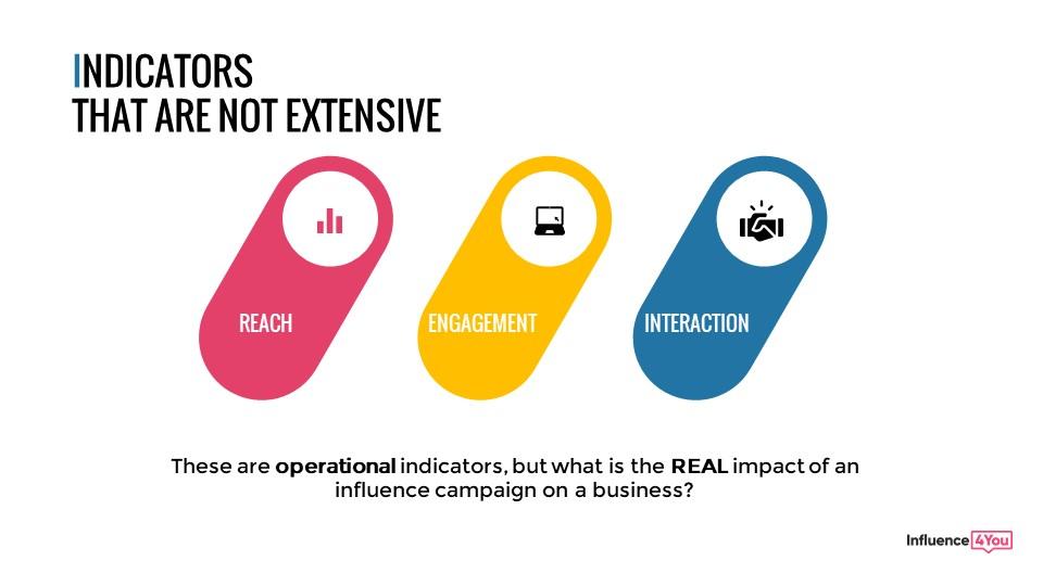 Measuring Success: Key Metrics for Evaluating campaign Impact
