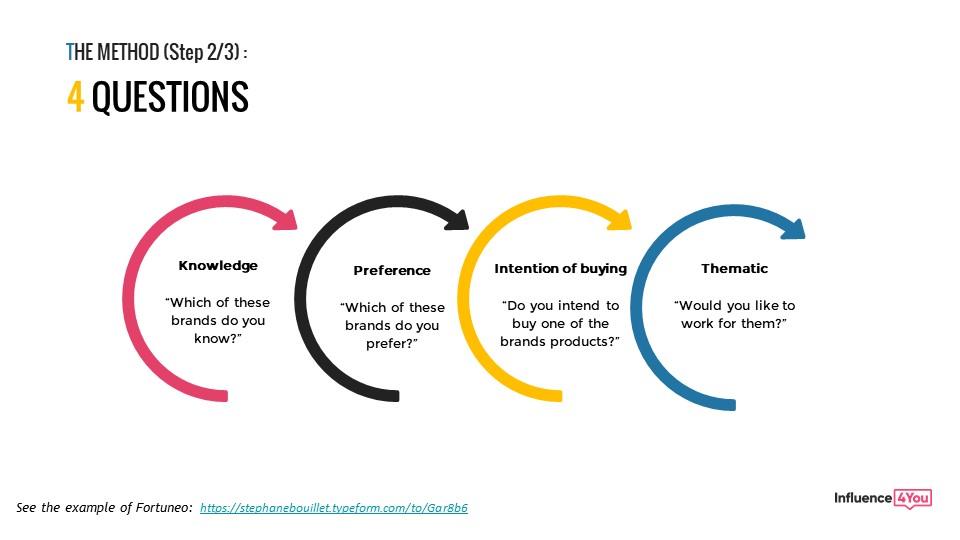 Measuring Success: Analyzing Campaign Impact and Insights