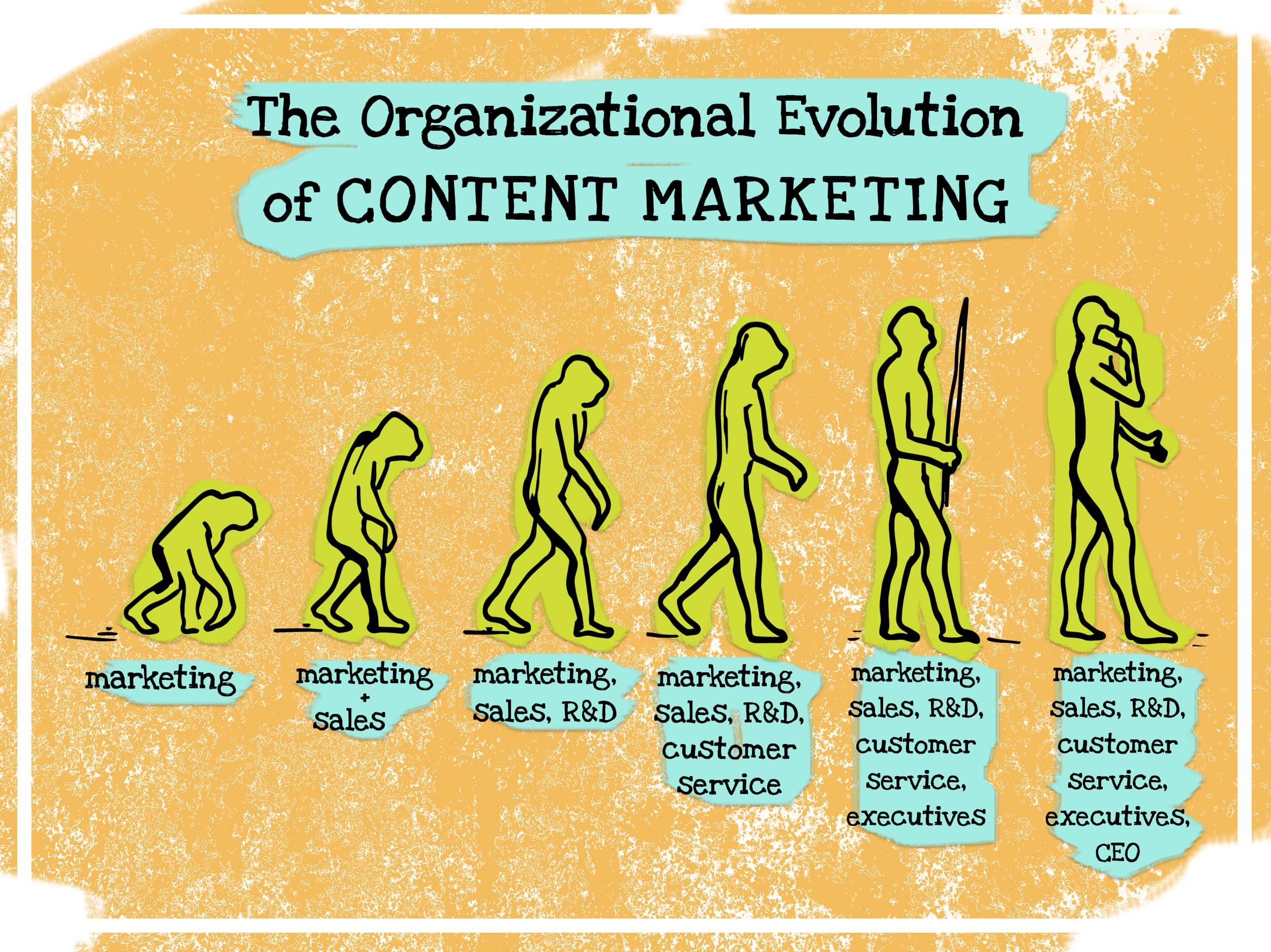 Evolving Content Strategies: Embracing Authenticity‌ and Storytelling